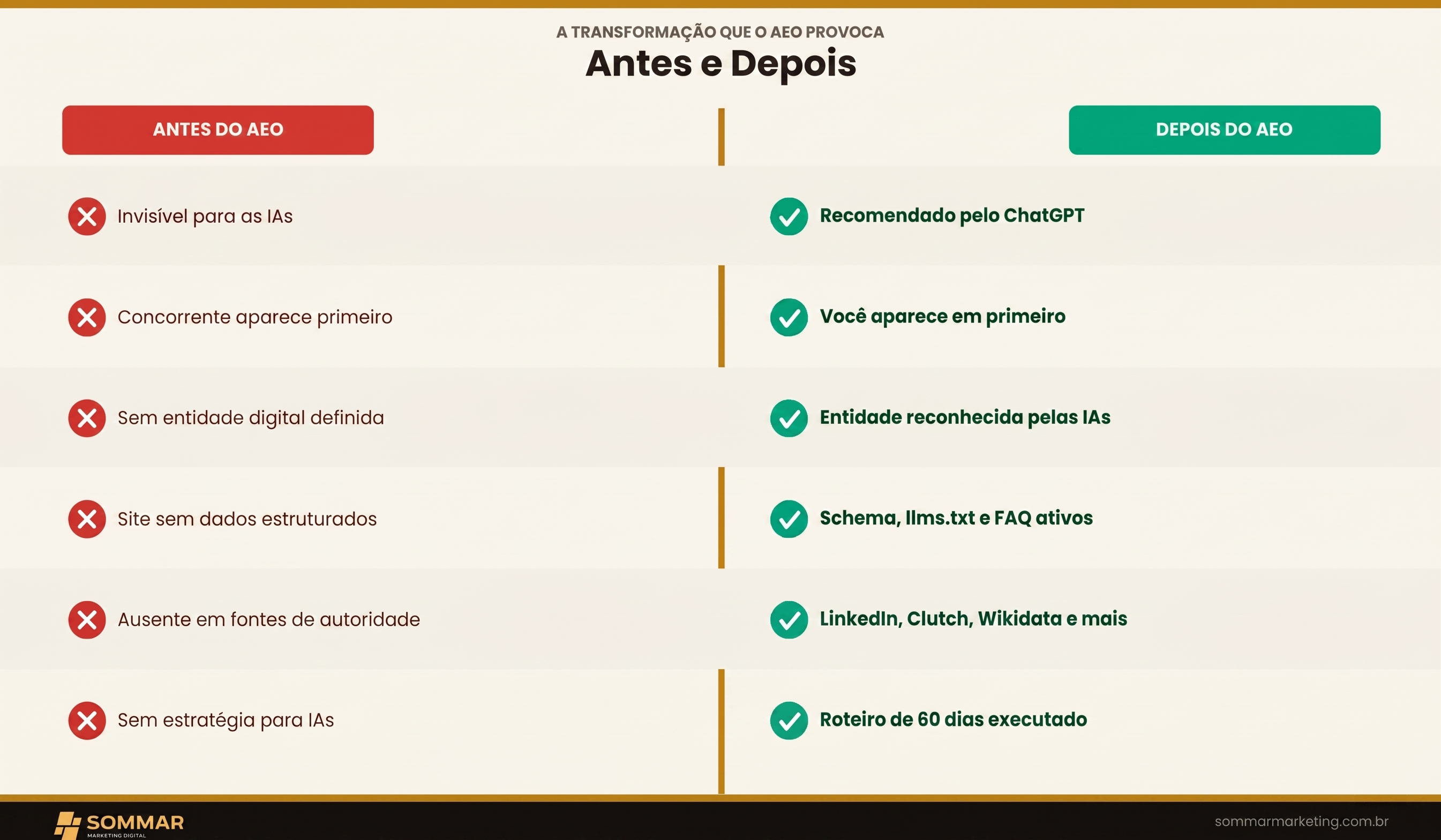 Comparação visual entre SEO e AEO